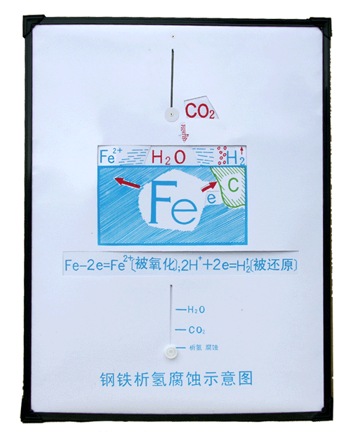 析氢腐蚀 析氢腐蚀