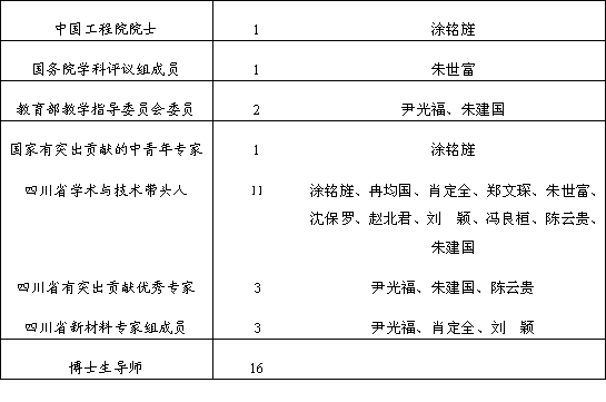 四川大学材料科学与工程学院 四川大学材料科学与工程学院