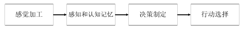自主控制 自主控制