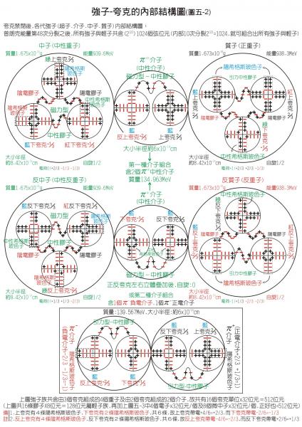 基本粒子理论