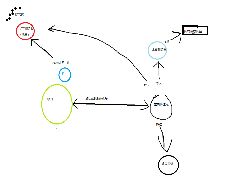 作者画的图 作者画的图