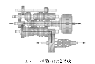 双离合器 双离合器