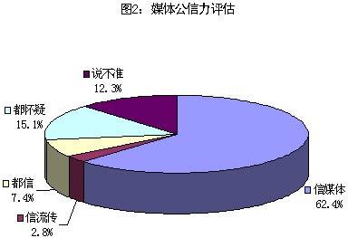老不信心理 老不信心理