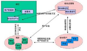 非存款性金融机构 非存款性金融机构