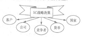 世界级服务 世界级服务