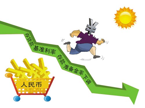 贷款利率 贷款利率