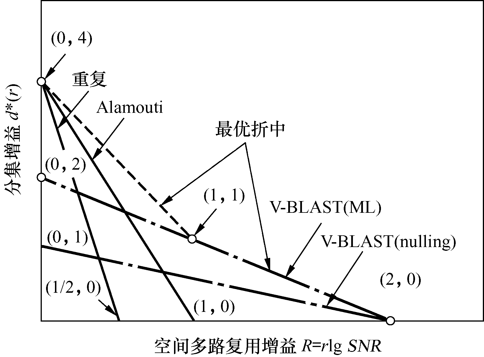 点对点MIMO技术 点对点MIMO技术