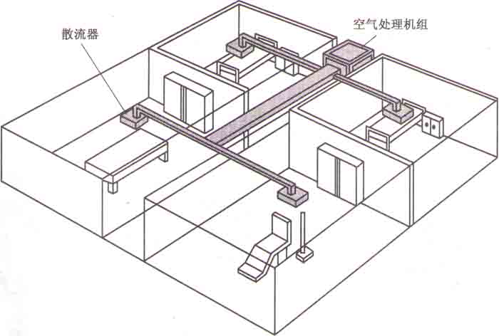集中式空调系统