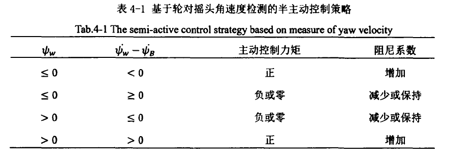 半主动控制系统 半主动控制系统