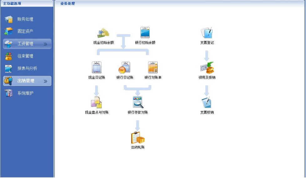 出纳管理 出纳管理