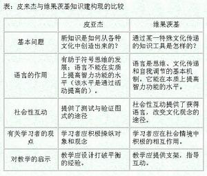 维果茨基 维果茨基