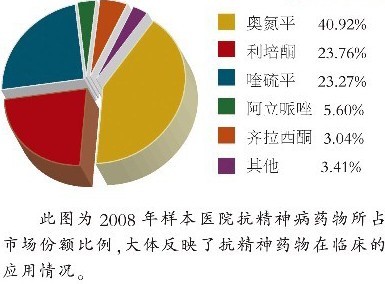 抗精神病药物 抗精神病药物