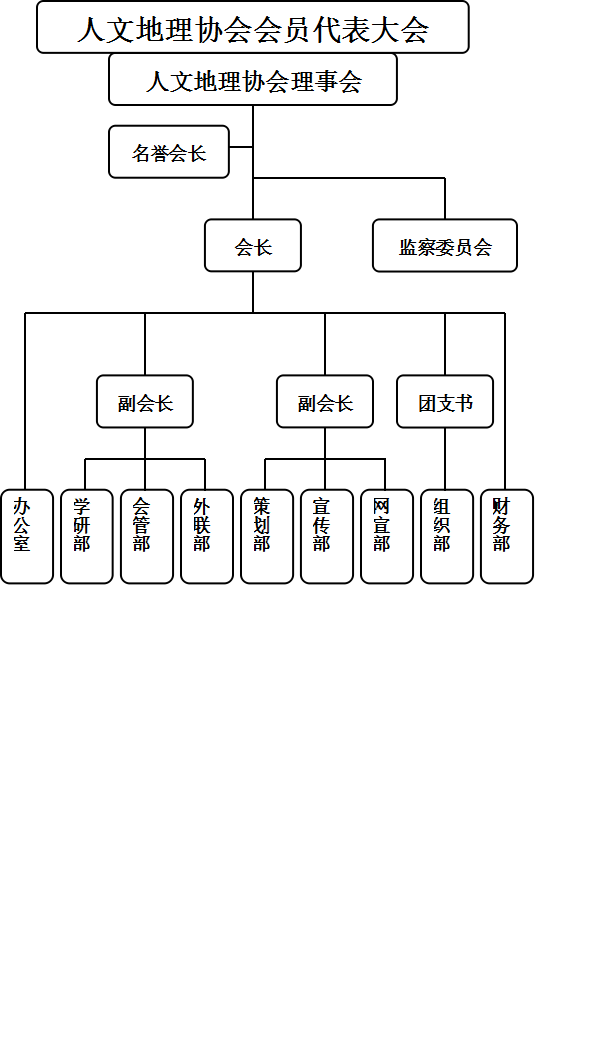 机构设定 机构设定