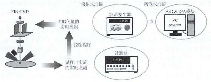 实时反馈控制 实时反馈控制