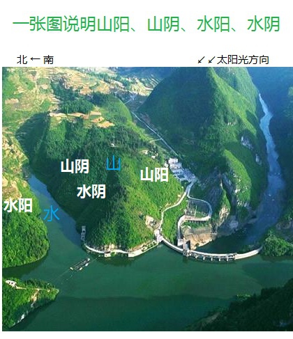 阴 阴