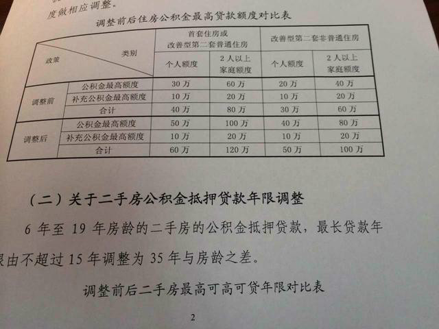 公积金贷款 公积金贷款
