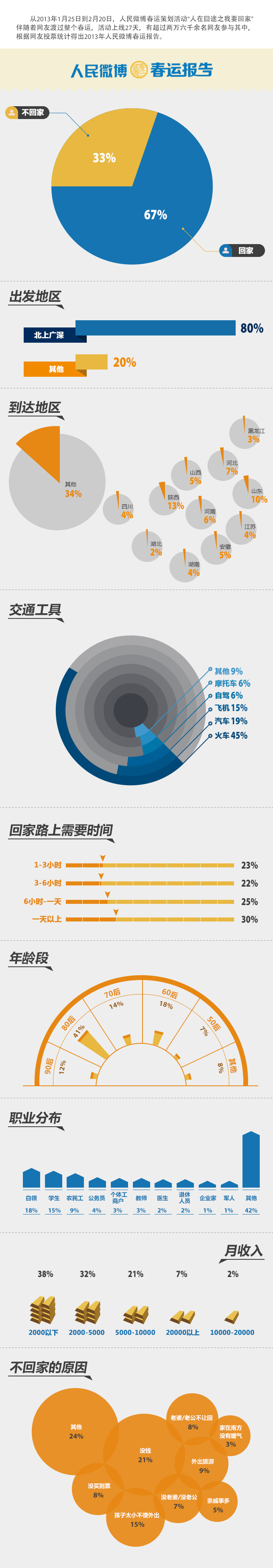 2013年春运报告 2013年春运报告