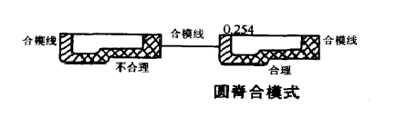 图2 图2