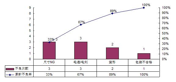 质量控制 质量控制