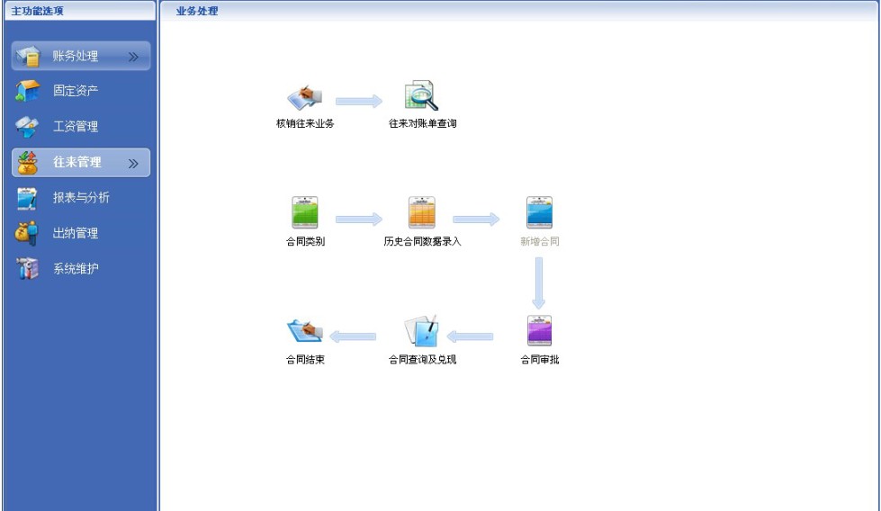 往来管理 往来管理