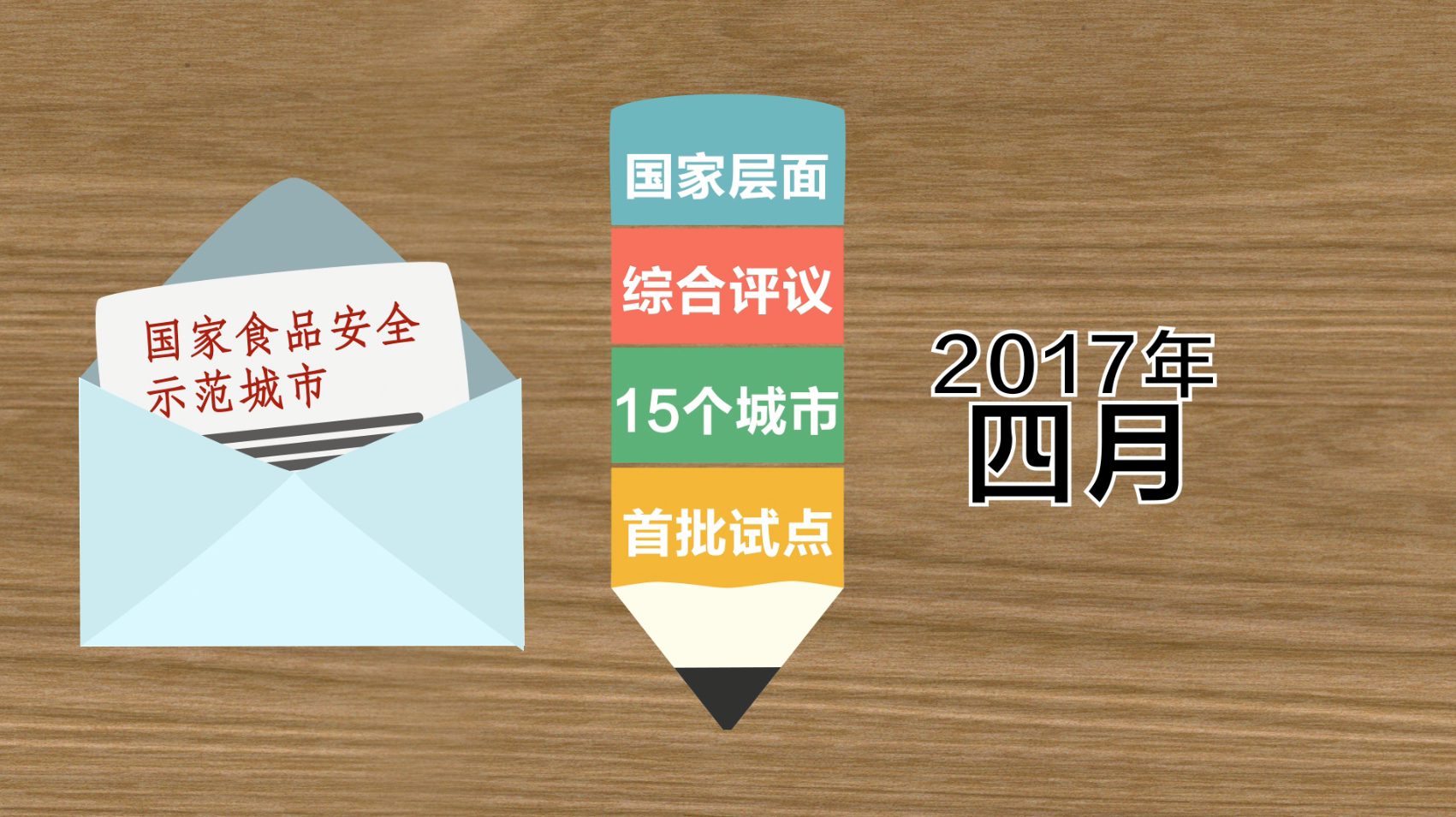 国家食品安全示範城市 国家食品安全示範城市