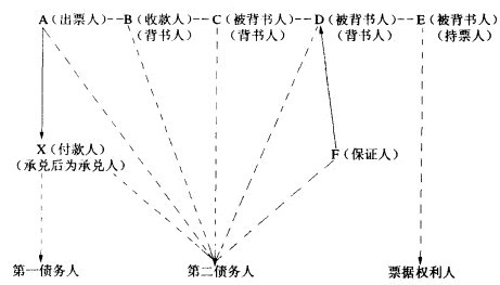 一般汇票 一般汇票