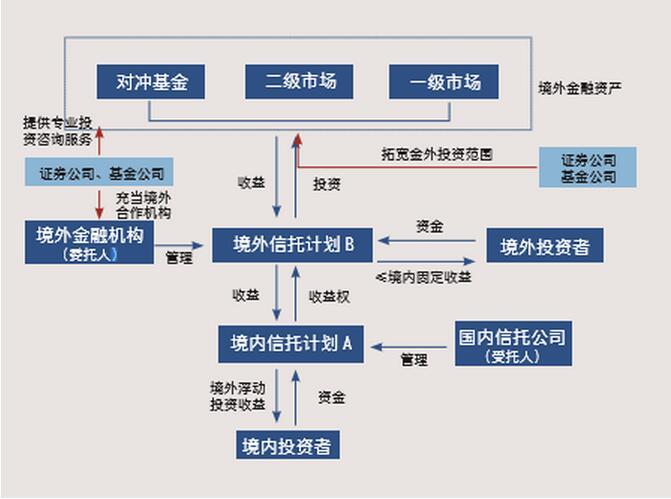 货币互换机制