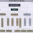 环境税制