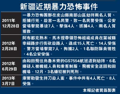 2013年十大刑事案件 2013年十大刑事案件