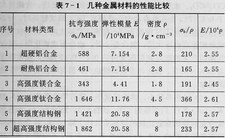 钛合金 钛合金