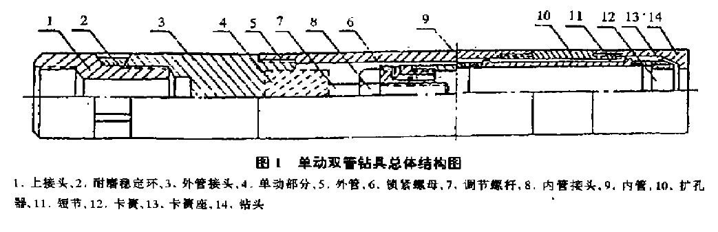 单动双管钻具 单动双管钻具