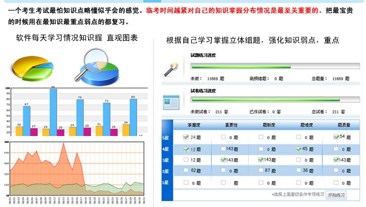 学习透析 学习透析