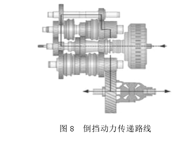 双离合器 双离合器