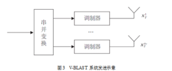 图三 图三