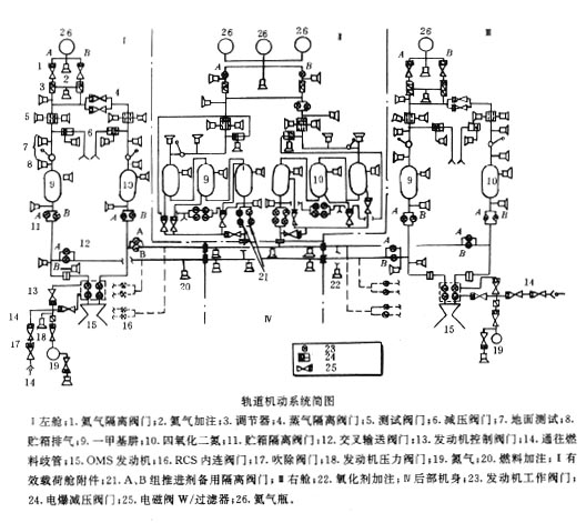 反作用控制系统
