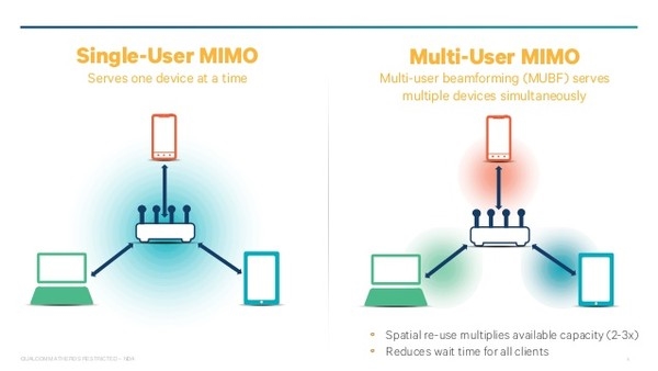MU-MIMO