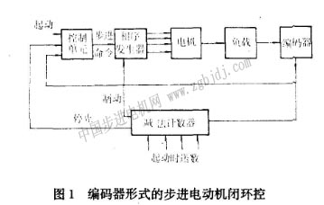 闭环控制 闭环控制
