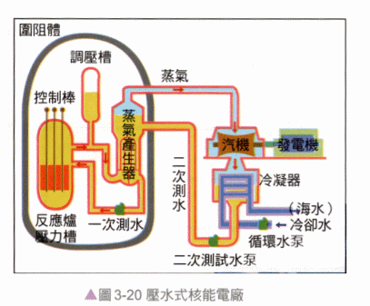 非再生能源(不可再生能源) 非再生能源(不可再生能源)