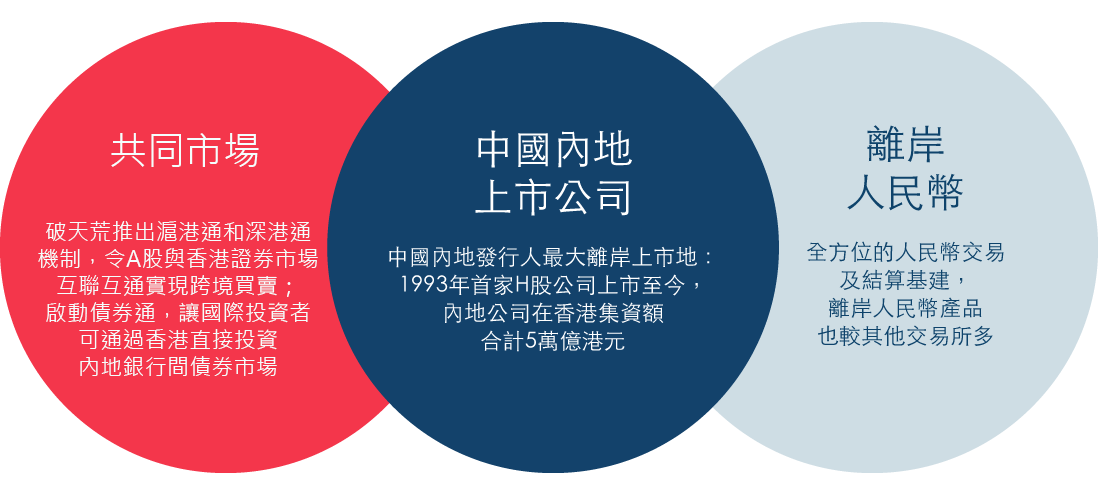 港交所业务 港交所业务