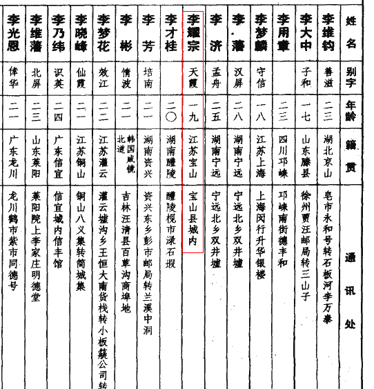 黄埔军校同学录关于李天霞的部分 黄埔军校同学录关于李天霞的部分