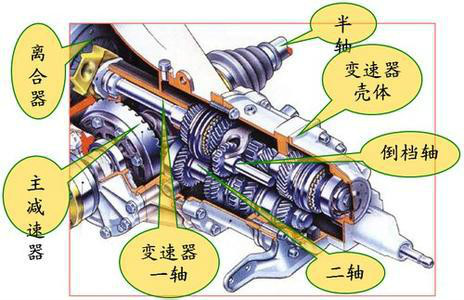 图4 两轴式手动变速器结构 图4 两轴式手动变速器结构