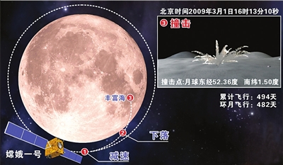 撞月示意图 撞月示意图