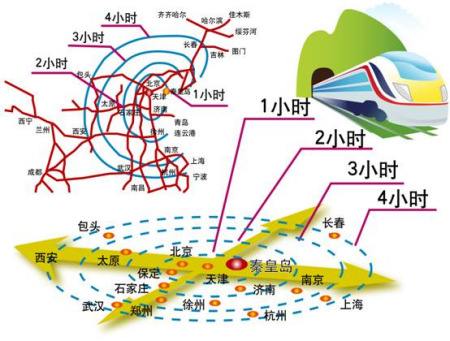 秦皇岛已经融入京津冀经济圈 秦皇岛已经融入京津冀经济圈