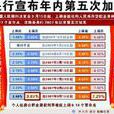 利率