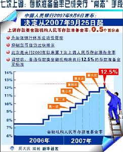 创业板市场的投资策略 创业板市场的投资策略