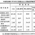 城市人口结构