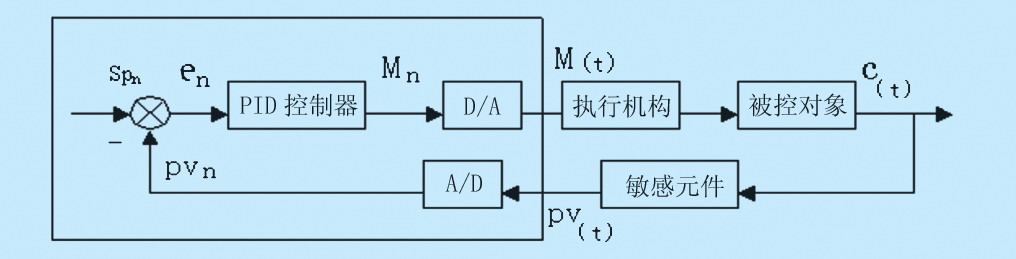 闭环控制 闭环控制