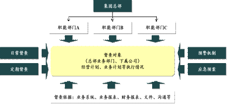 8S战略执行体系 8S战略执行体系