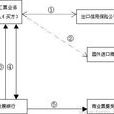 商业汇票