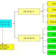 项目可行性研究报告